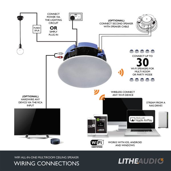 Lithe Audio 01560 All in one WiFi Multi Room Ceiling Speaker Pair Master & Passive