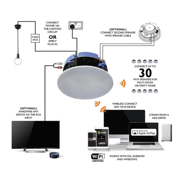 Lithe Audio 01561 All in one WiFi Multi Room Ceiling Speaker Single Master