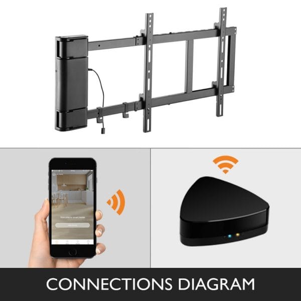 Lithe Audio 06310 Motorised 900 Wall TV Mount with Smart Hub & remote