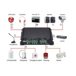 Fanvil PA2 SIP Video Intercom and Paging Gateway