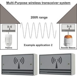 Hoyles WLR121KIT Secure-a-Link Wireless relay transmitter / receiver system