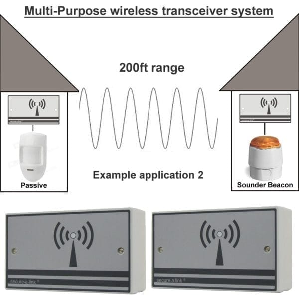 Hoyles WLR121KIT Secure-a-Link Wireless relay transmitter / receiver system
