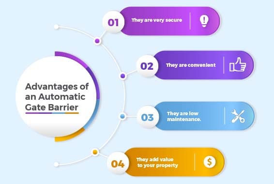 advantages of Automatic gate barrier