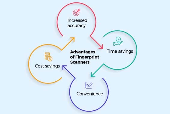 Advantages of Fingerprint Scanner