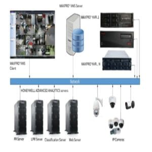 Honeywell - Face Frequency, HNMAGVFACF - India
